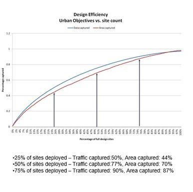 Return on investment analysis
